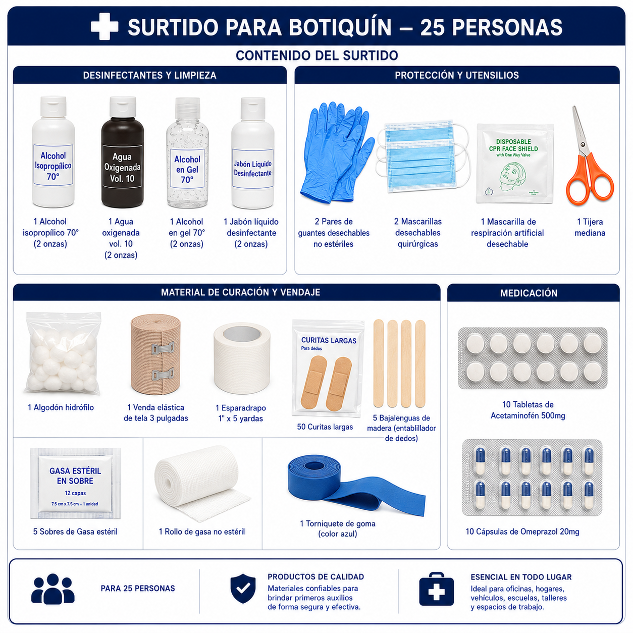 SURTIDO "REFILL" DE PRODUCTOS PARA BOTIQUÍN DE 25 PERSONAS